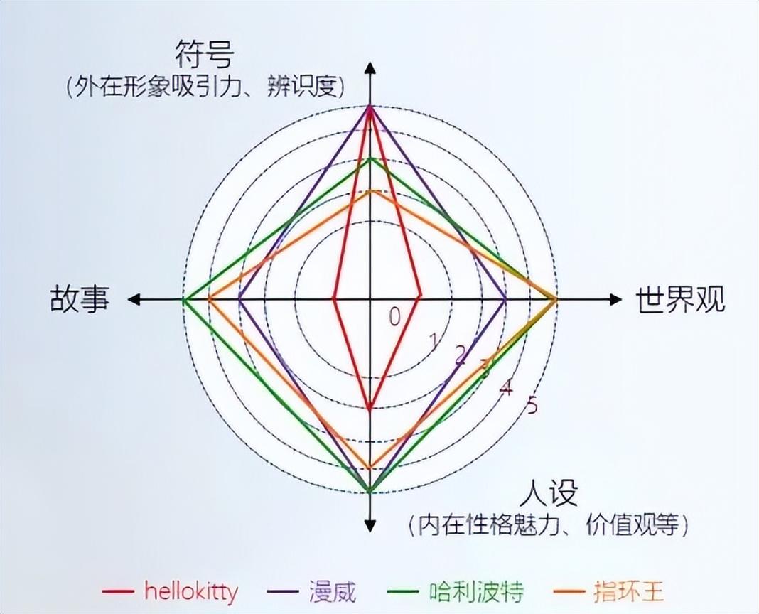 大品连策 | 品牌IP化，让消费者主动回到品牌(图2)